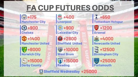 fa youth cup betting odds.